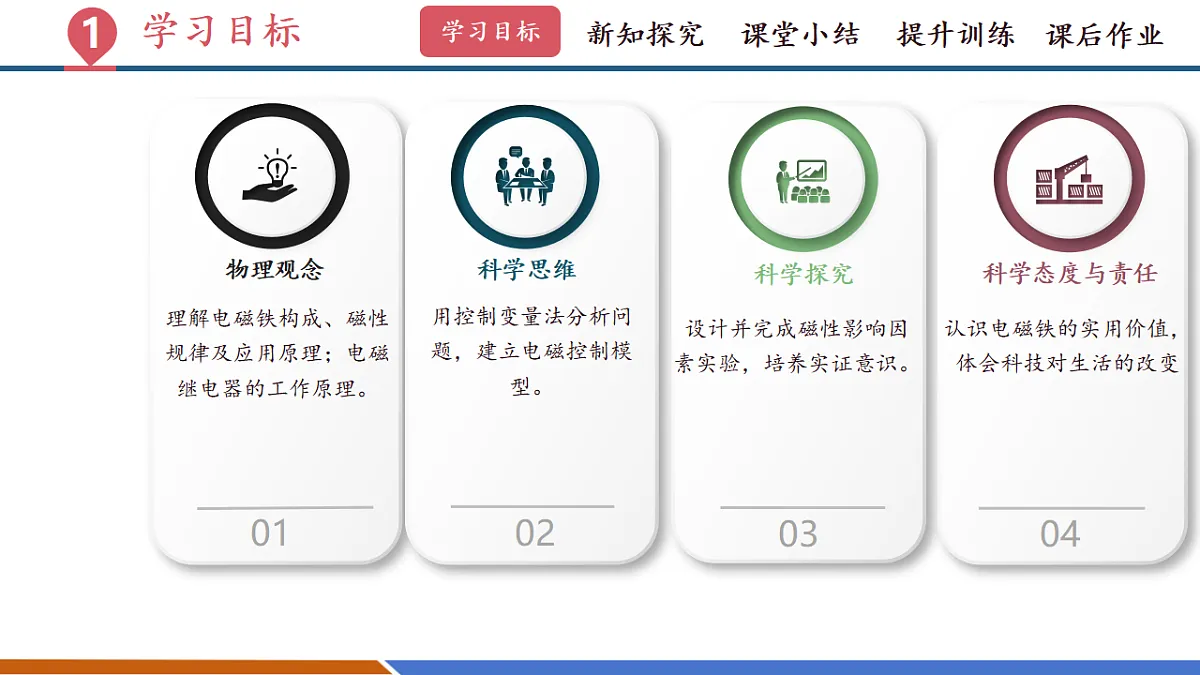 第四节 电磁铁及其应用(教学课件)第3页
