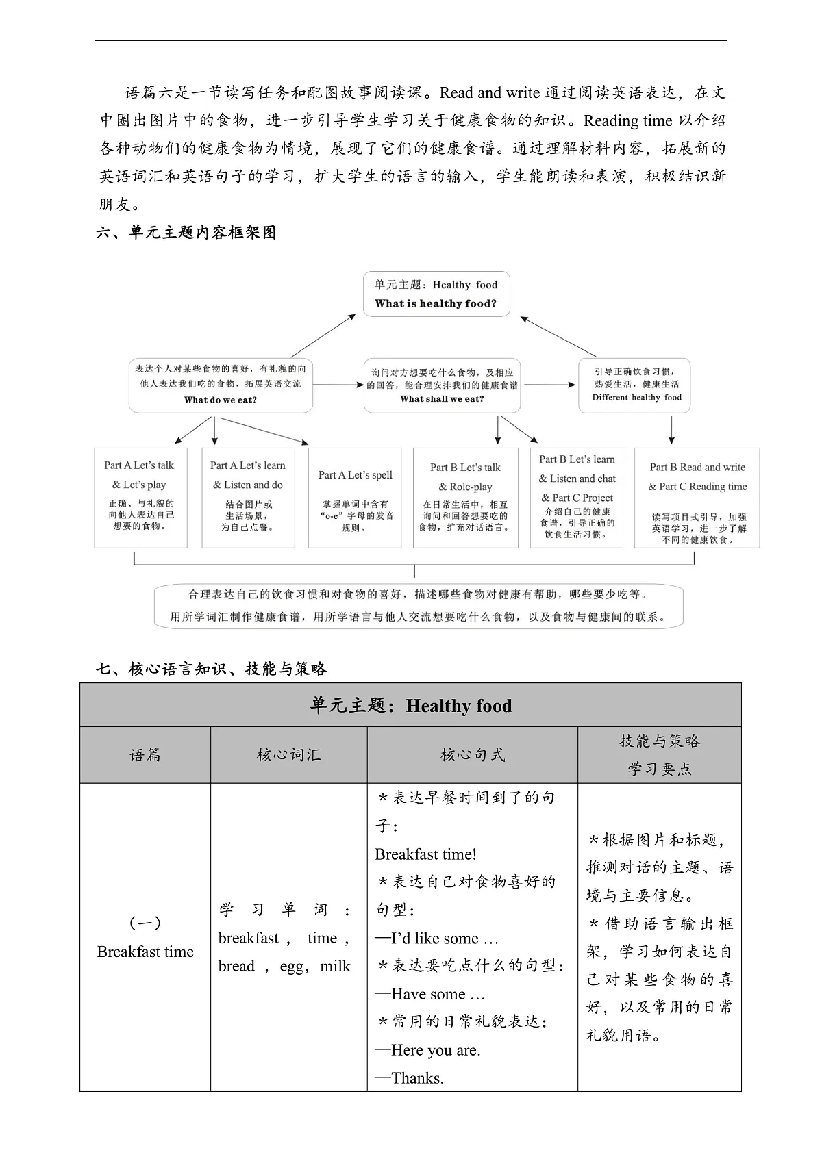 人教版(PEP)英语三下Unit4 Healthy food Part A let's learn 单元整体教学设计第3页