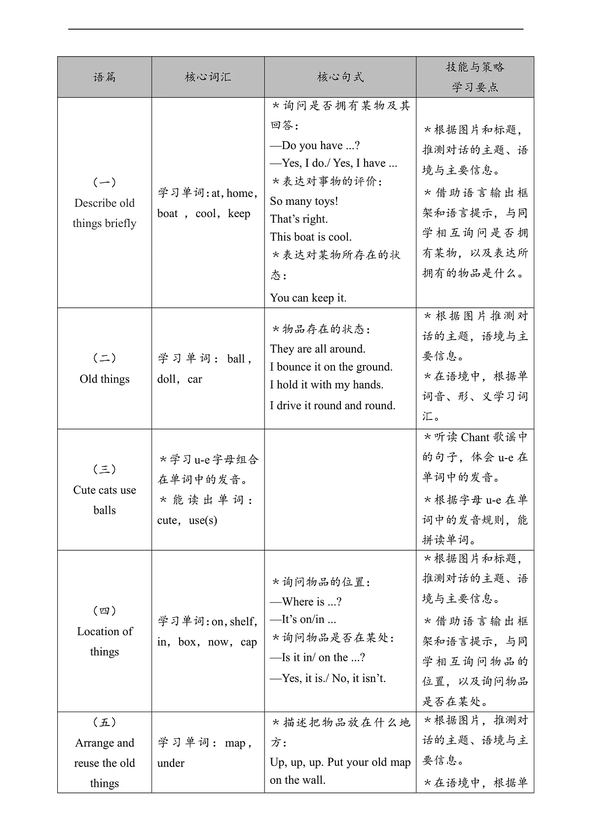 人教版(PEP)英语三下Unit5 Old things Part A let's learn 单元整体教学设计第3页