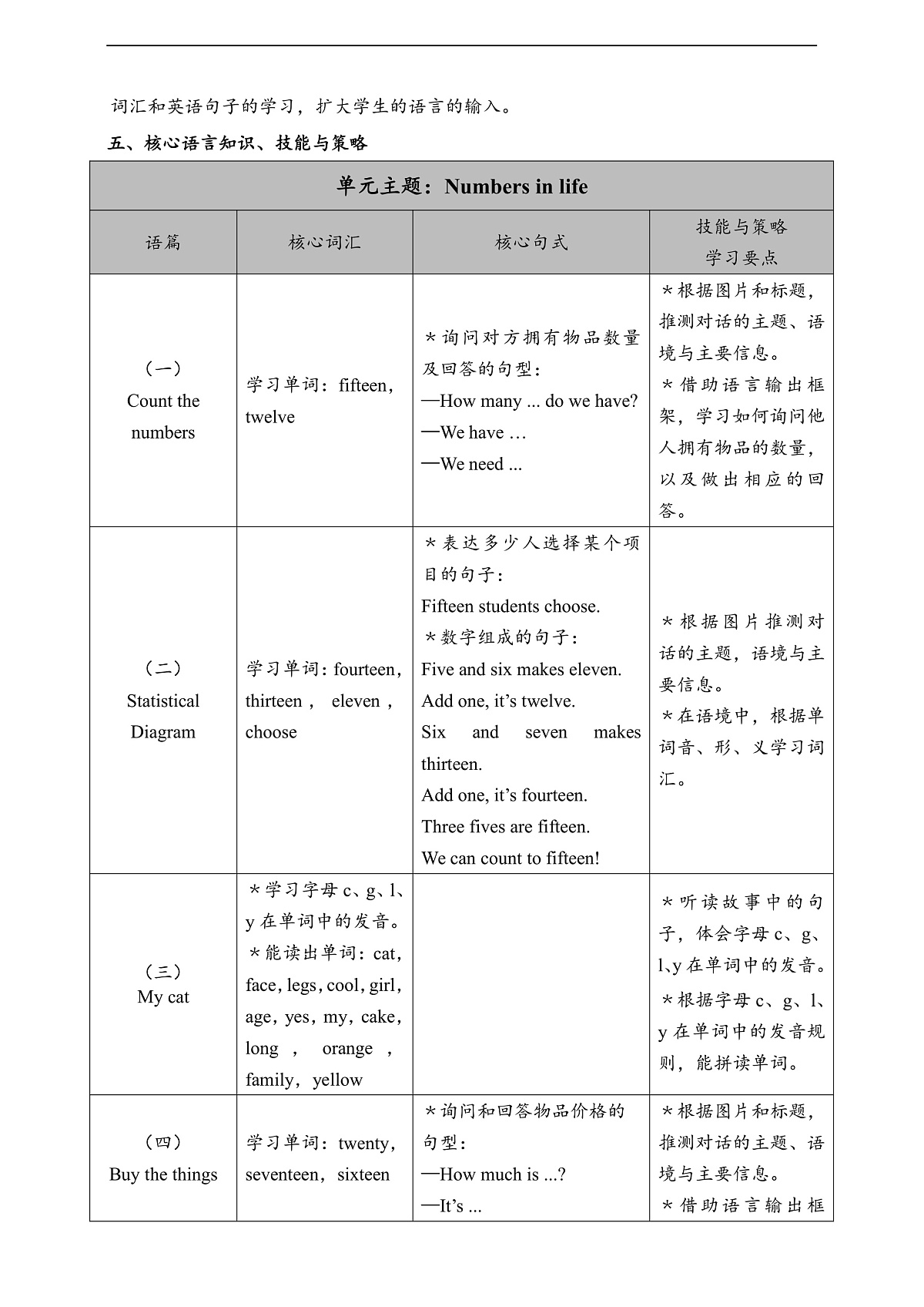 人教版(PEP)英语三下Unit6 Numbers in life Part A let's learn 单元整体教学设计第3页