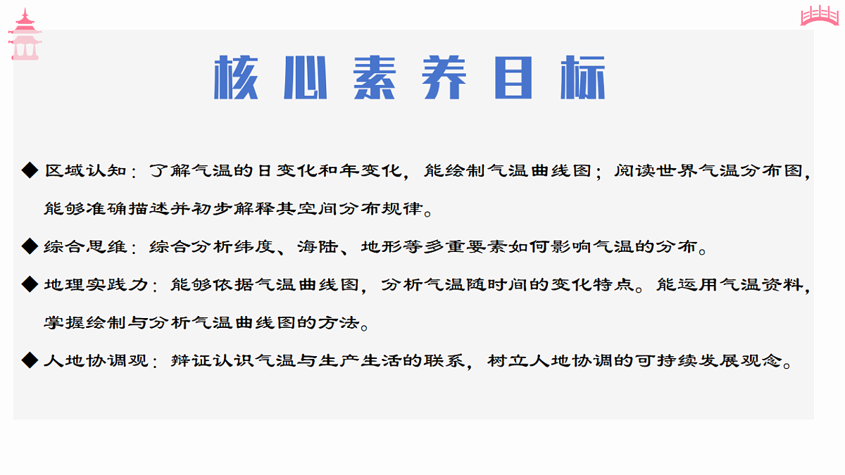 4.2 气温的变化与分布(教学课件)2025-2026学年度初中地理人教版(2024)七年级上册 第四章 天气与气候第2页