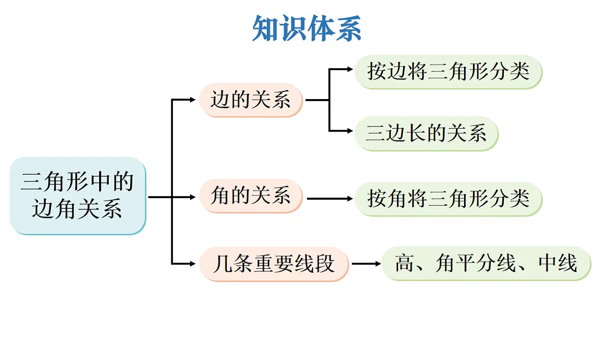 17627729第2页