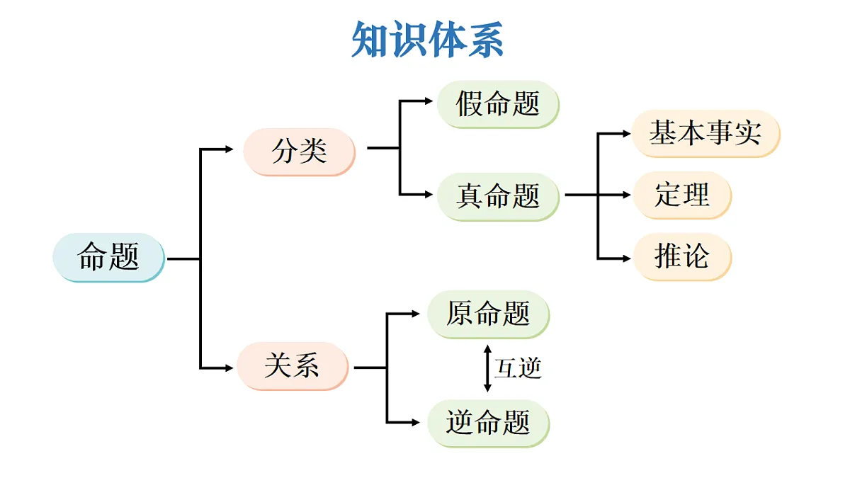 17627729第3页