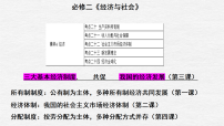 2026届高考政治一轮复习:必修二 经济与社会 复习课件