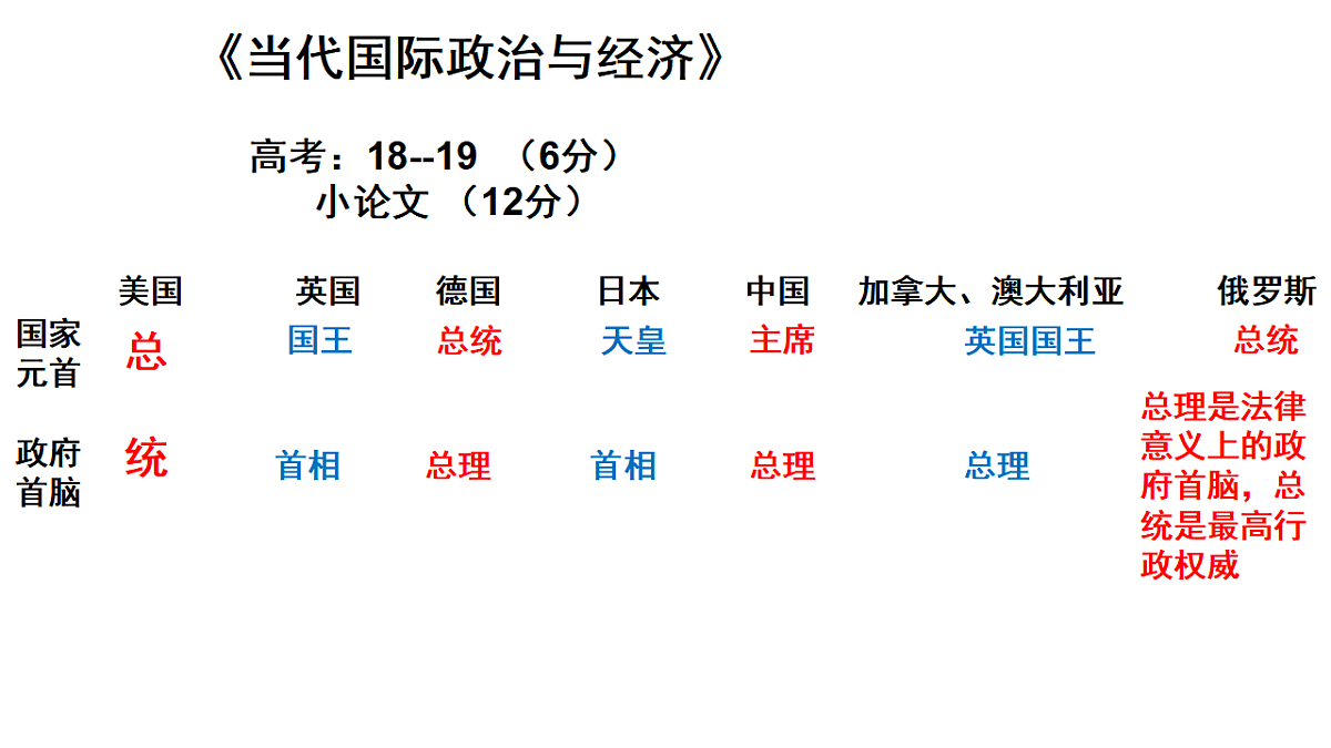 17628223第1页