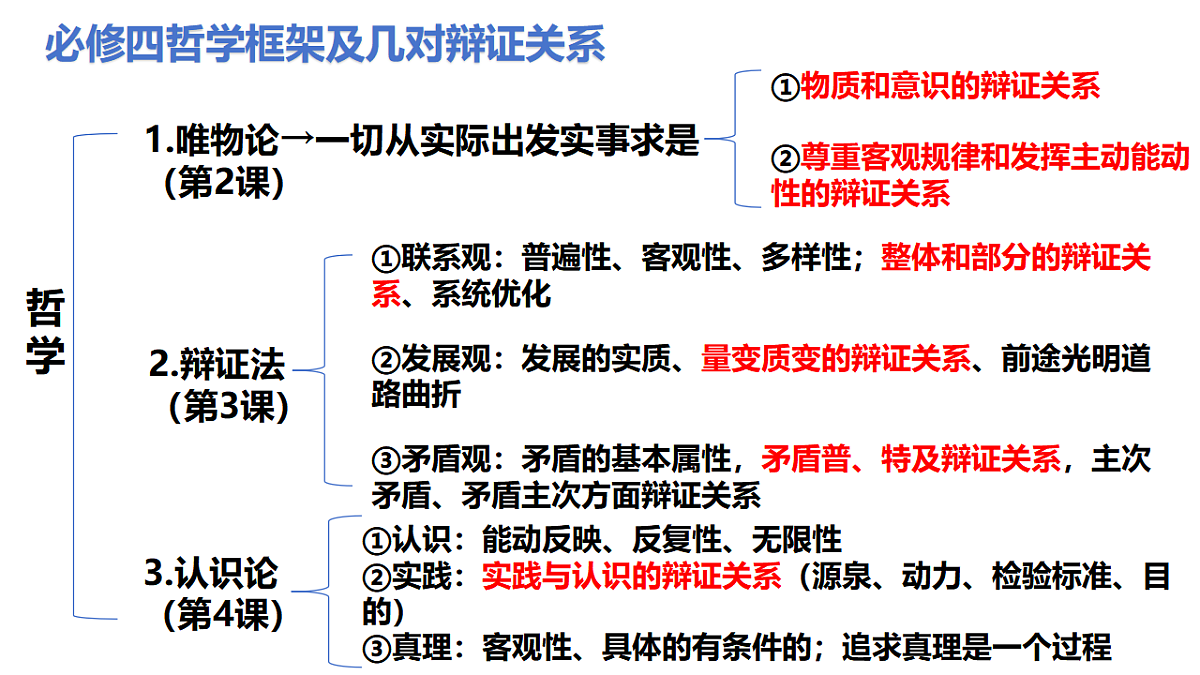 17628239第6页