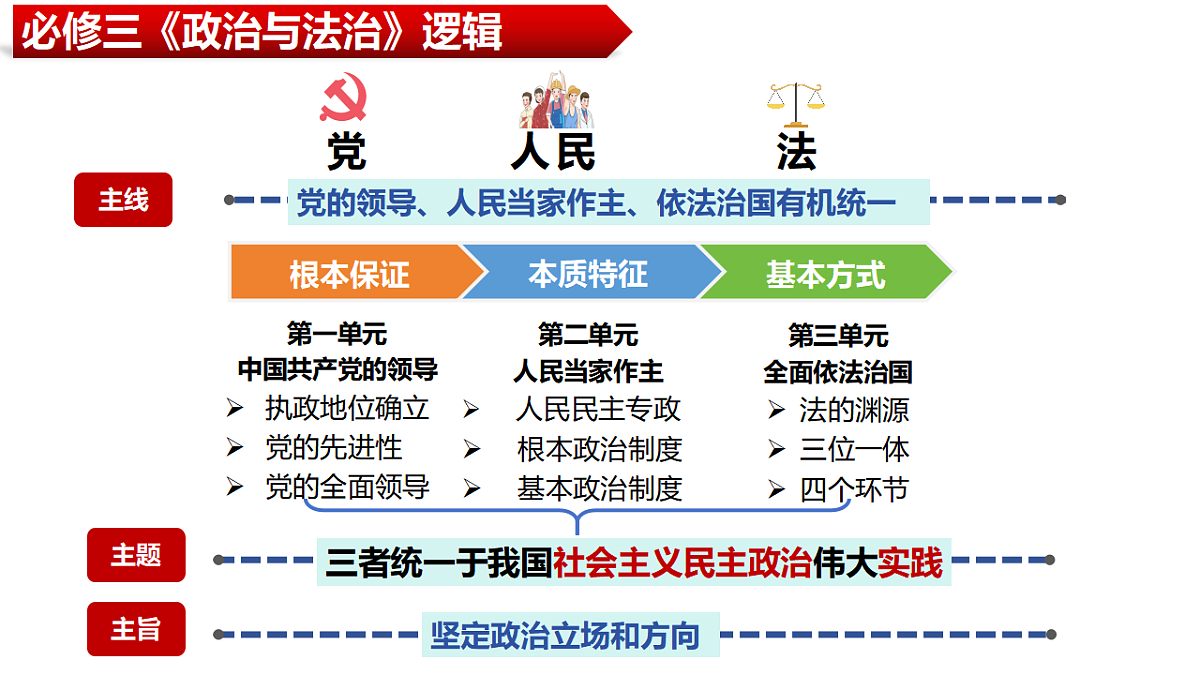 17628489第1页