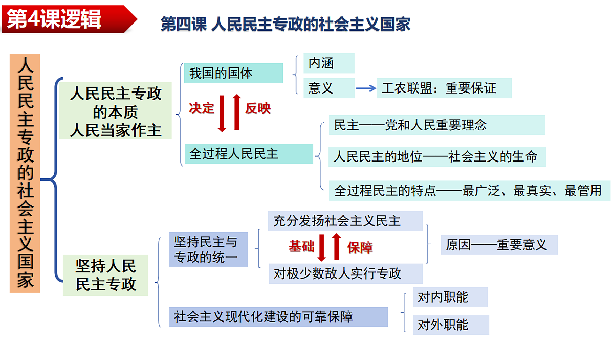 17628489第3页