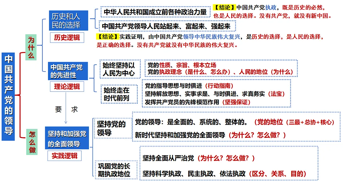17628495第2页
