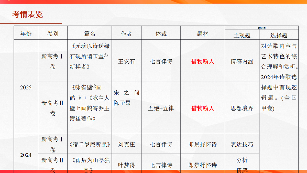 17631296第3页