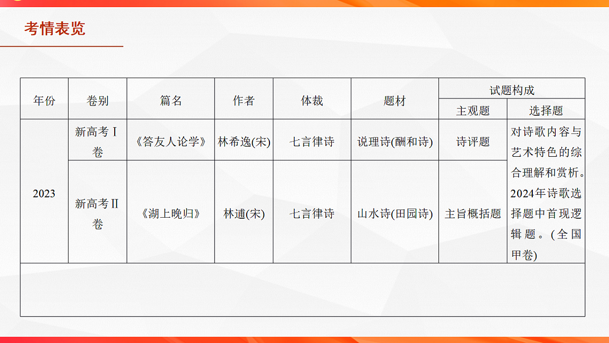 17631296第4页