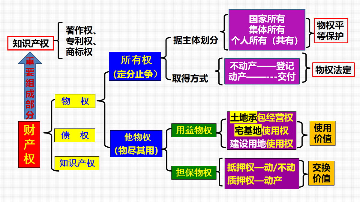 17632620第3页