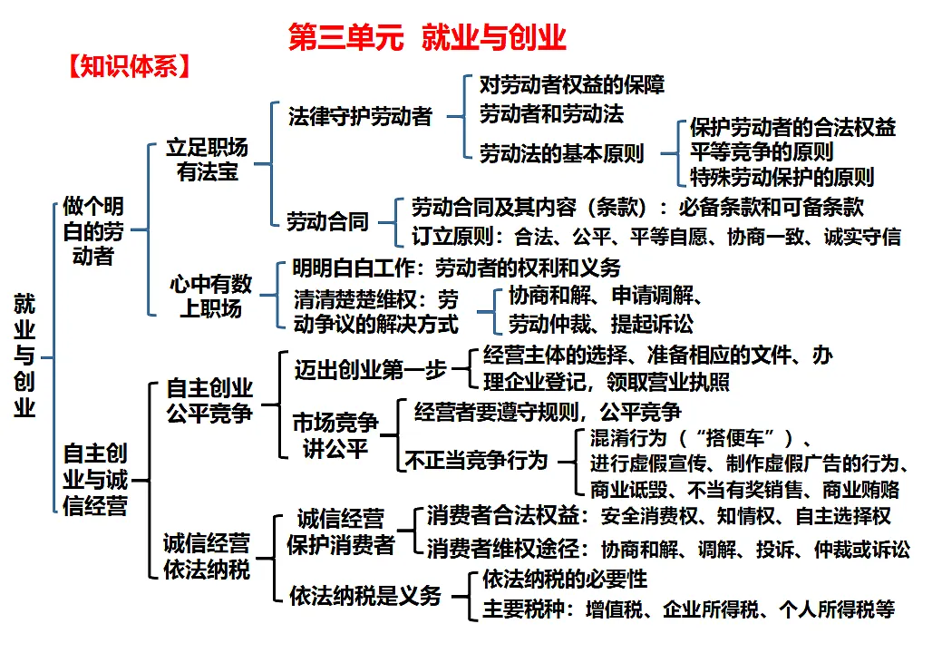 17632622第1页