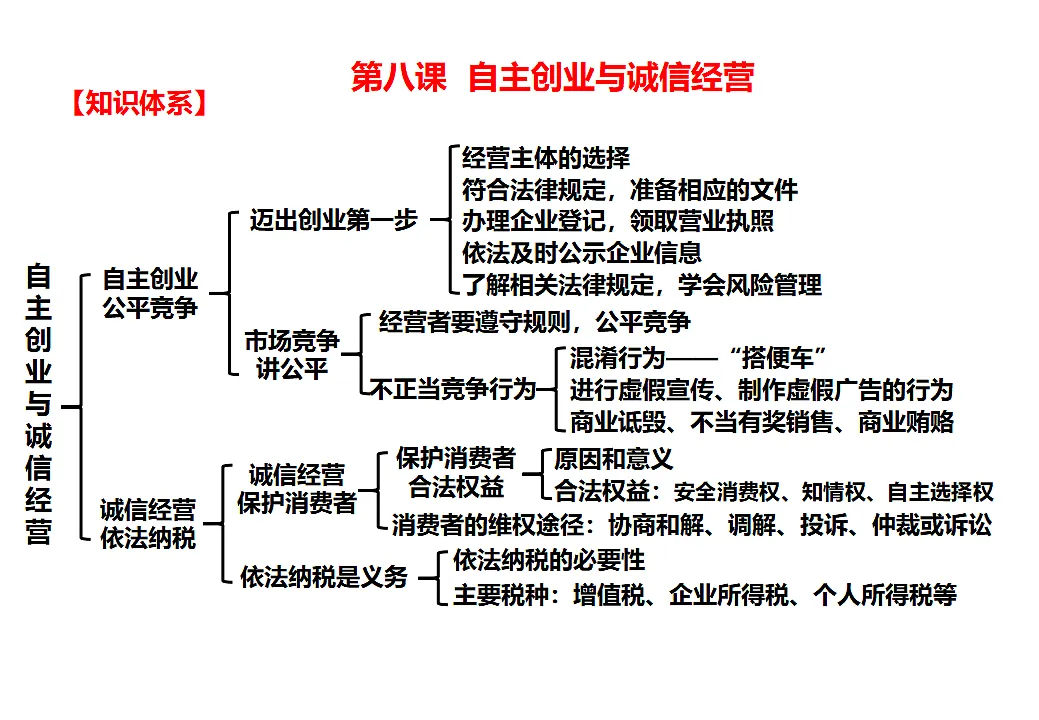 17632622第3页