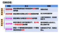 人教统编版选择性必修3 逻辑与思维正确运用简单判断图片ppt课件
