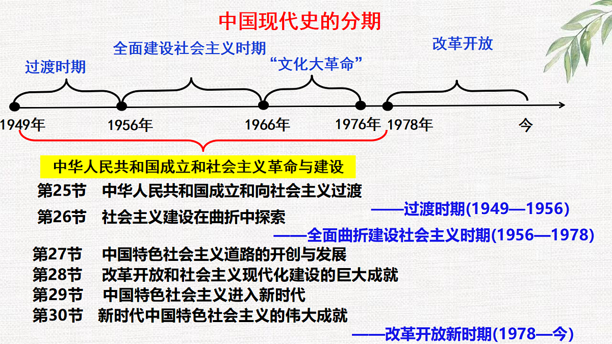 17632804第3页