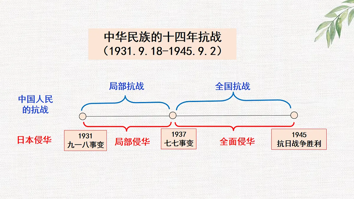17632807第3页