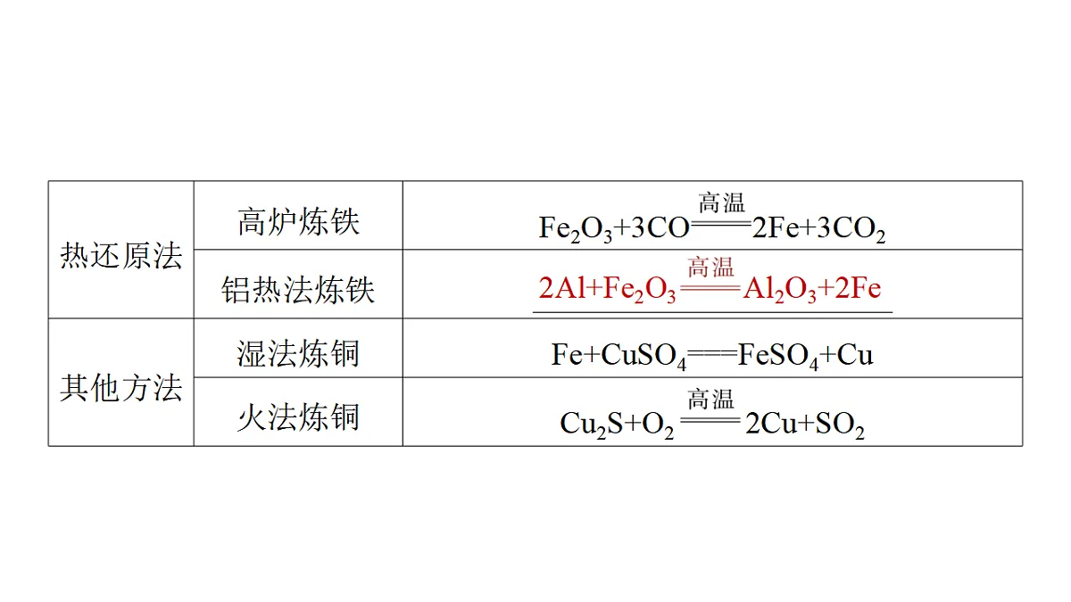 17632919第7页