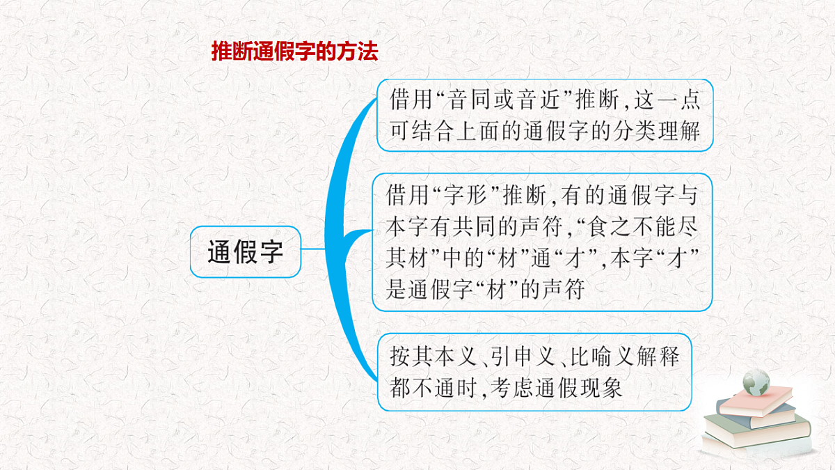 17633713第5页