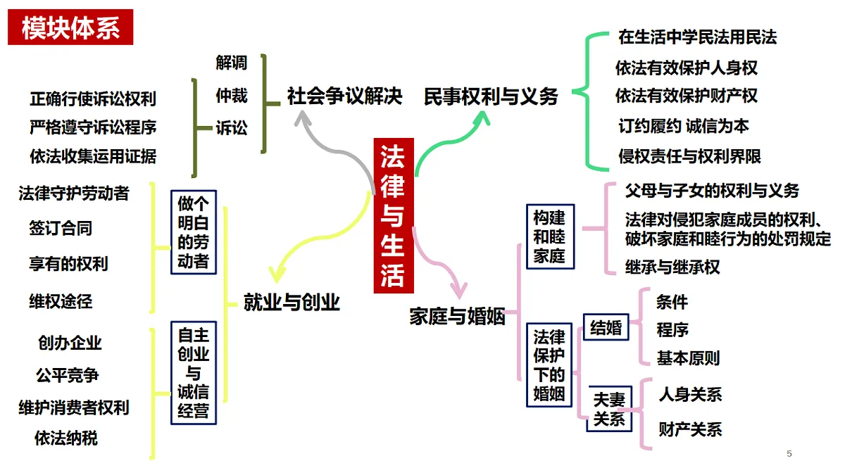 17634583第3页