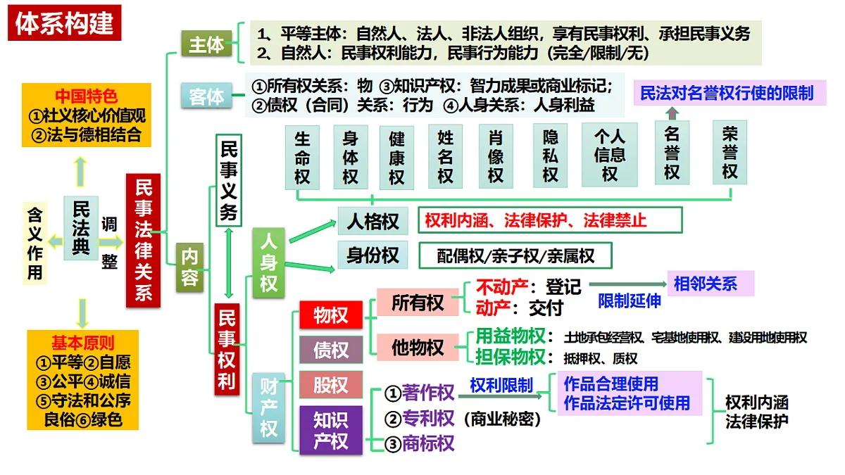 17634583第4页
