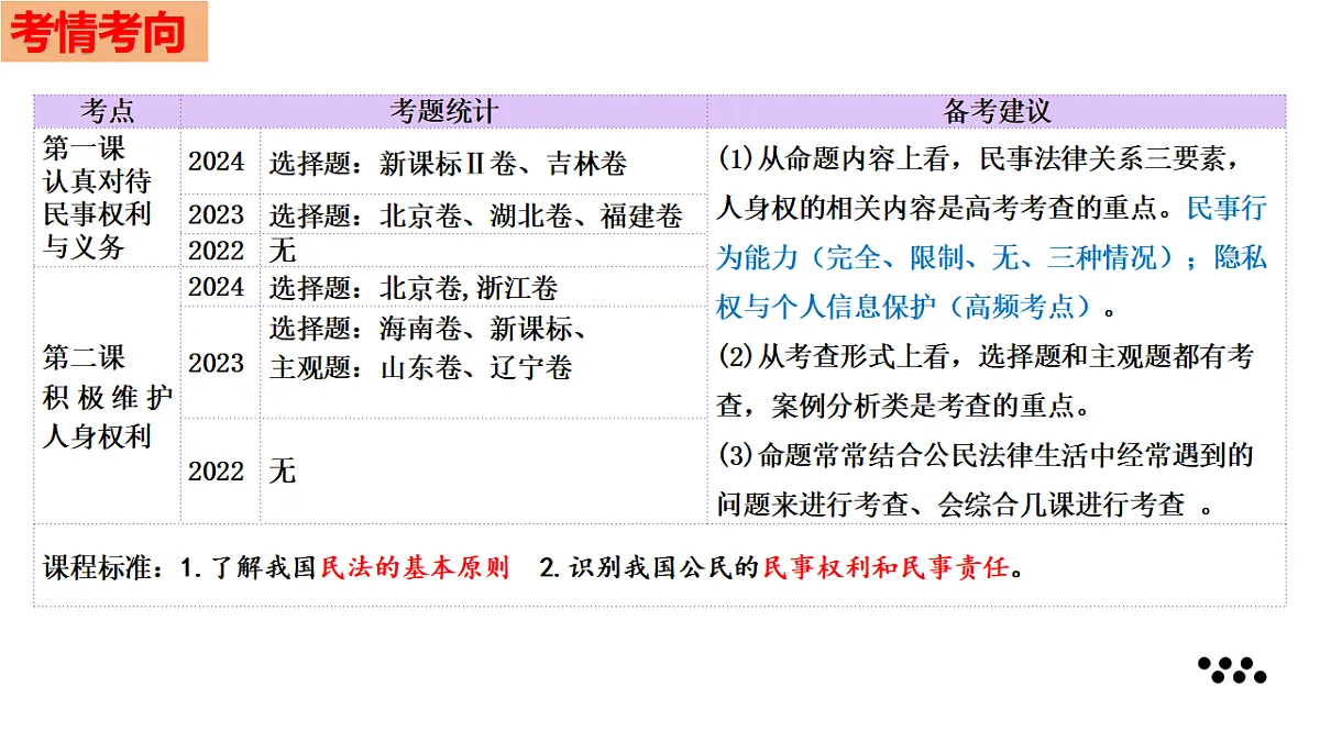 17634583第5页