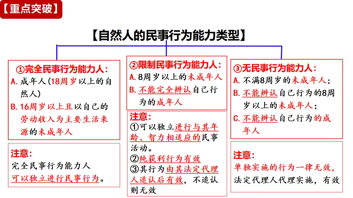 17634583第7页