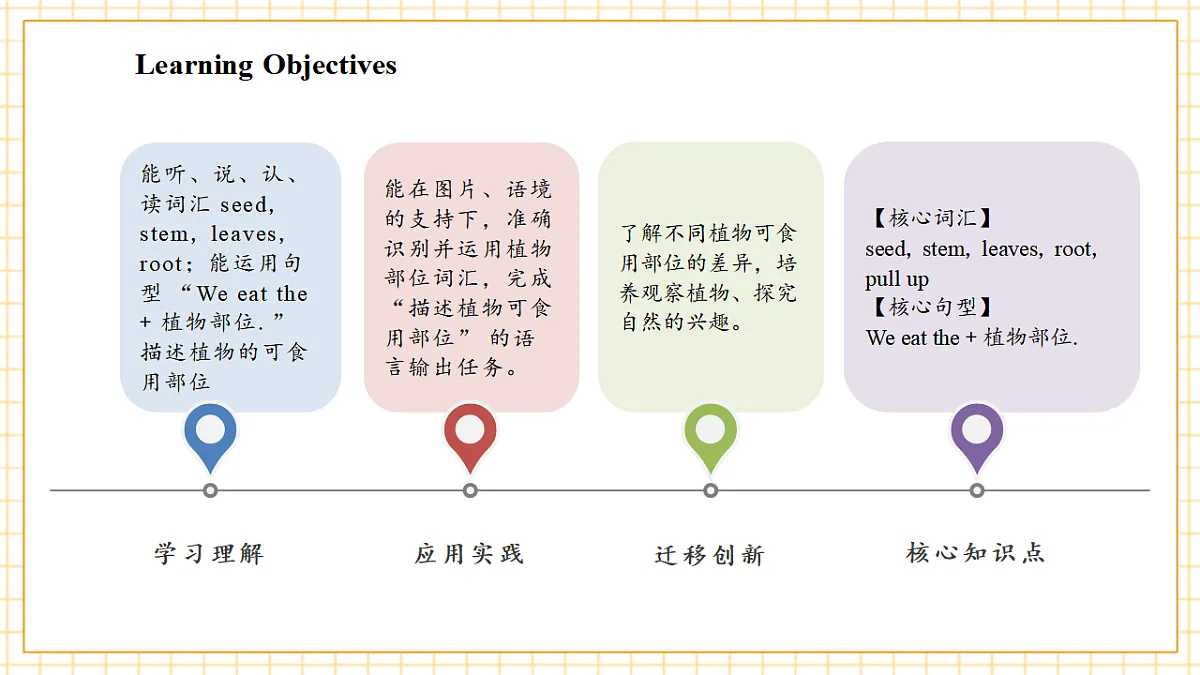 Unit 5 第5课时 Part B Let’s learn&Look, write and say(教学课件)英语人教PEP版五年级上册(新教材)第3页