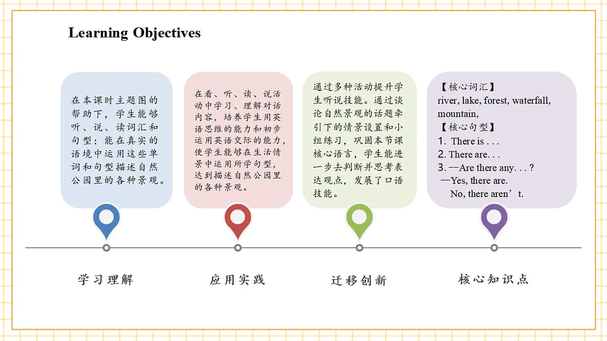Unit 6 第2课时 Part A Let’s learn &Design a nature park(教学课件)英语人教PEP版五年级上册(新教材第3页