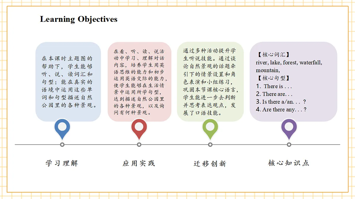 Unit 6 第1课时 Part A Let’s talk&Play a guessing game(教学课件)英语人教PEP版五年级上册(新教材)第3页