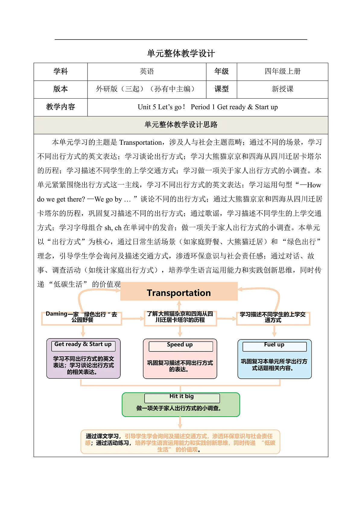 【大单元教学】 Unit 5 Let's Go Period 1 Get ready& Start up 教学设计第1页