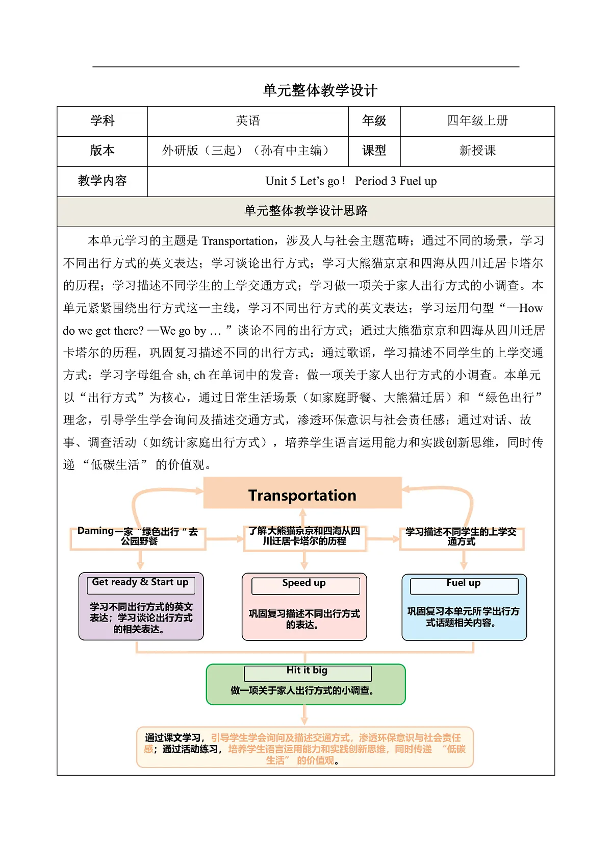 【大单元教学】 Unit 5 Let's Go Period 3 Fuel up教学设计第1页