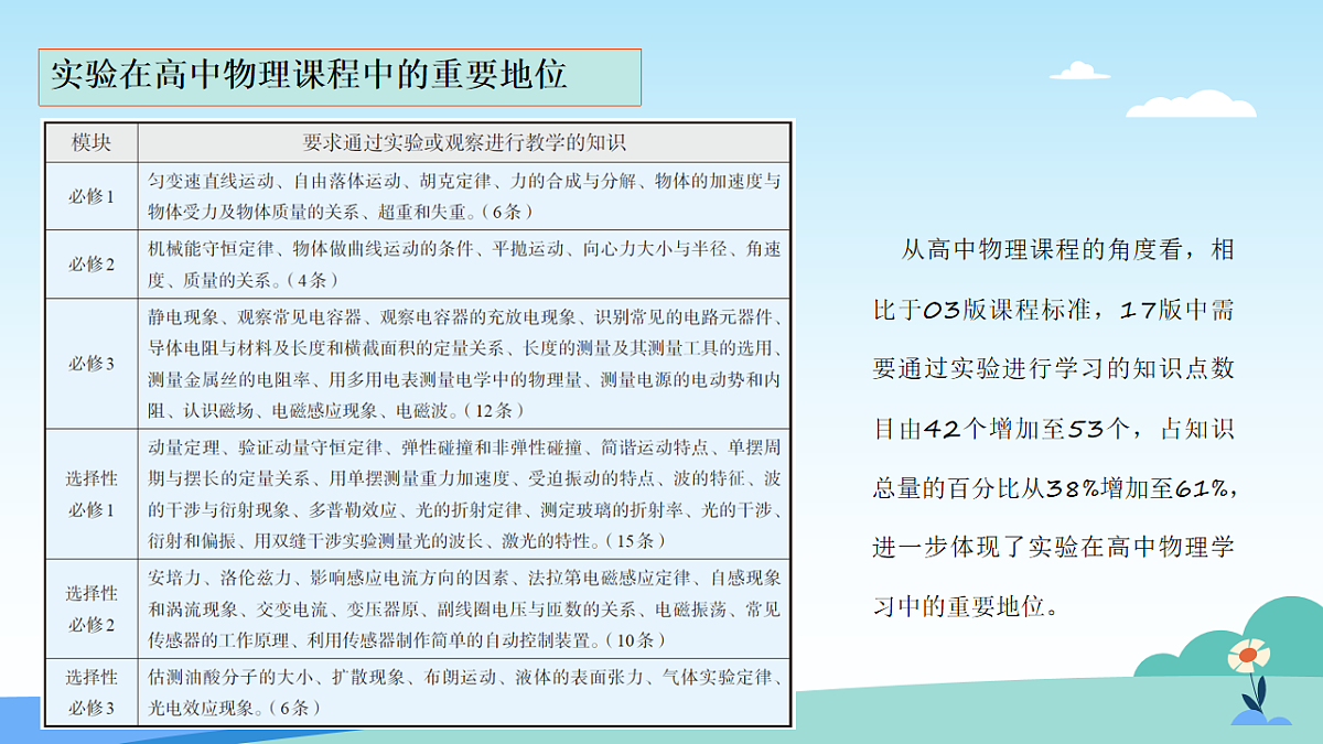17635330第5页