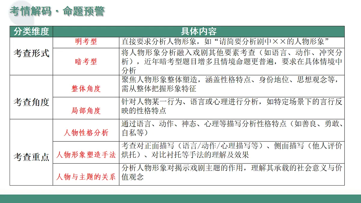 17636254第4页