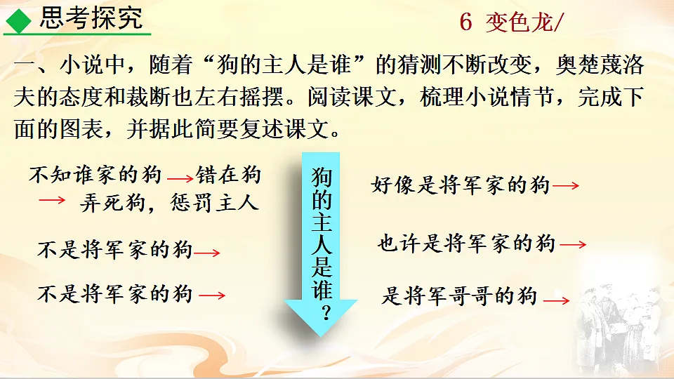 6 变色龙第2页