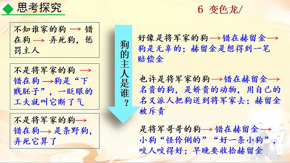 6 变色龙第3页