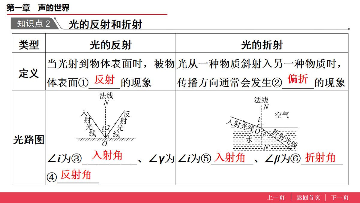 17638202第6页