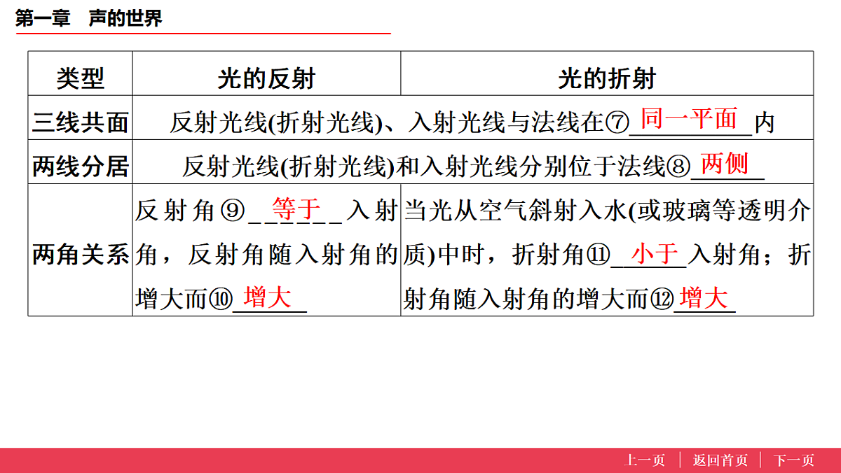 17638202第7页