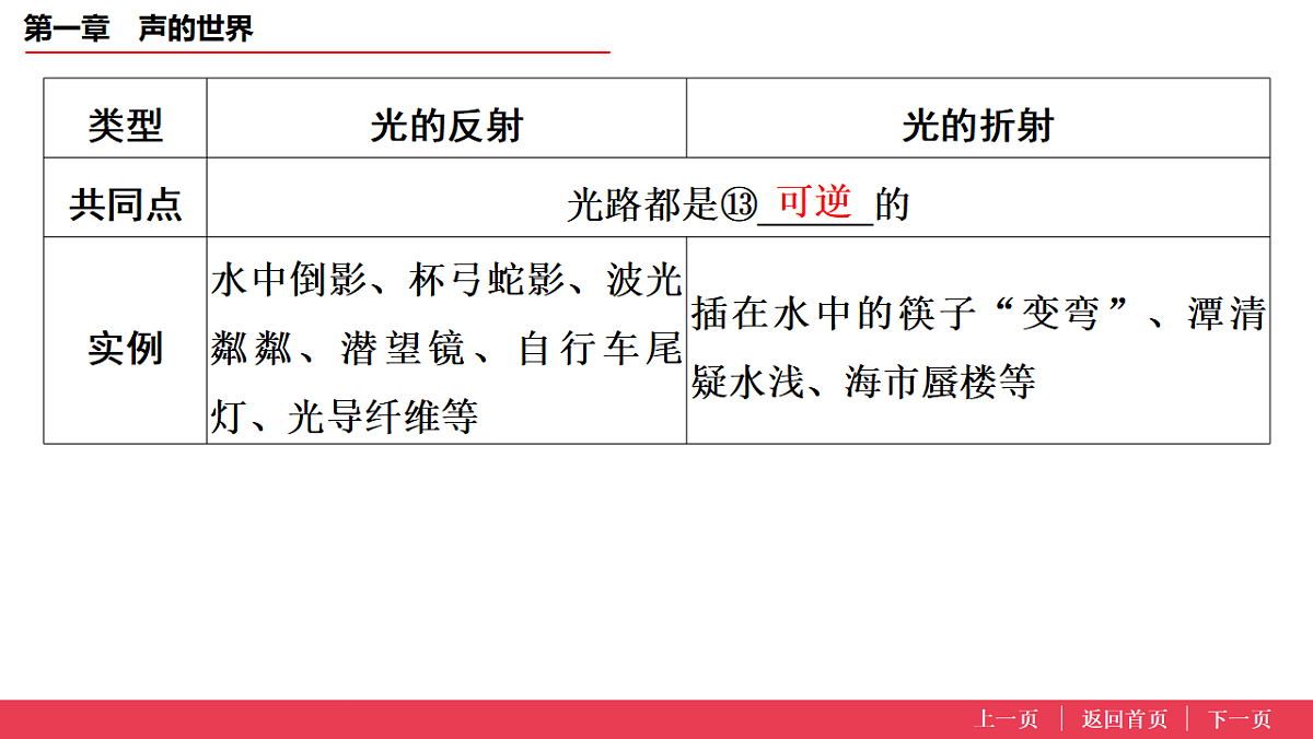 17638202第8页