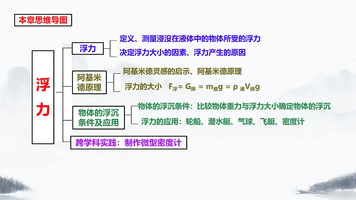 17639227第2页