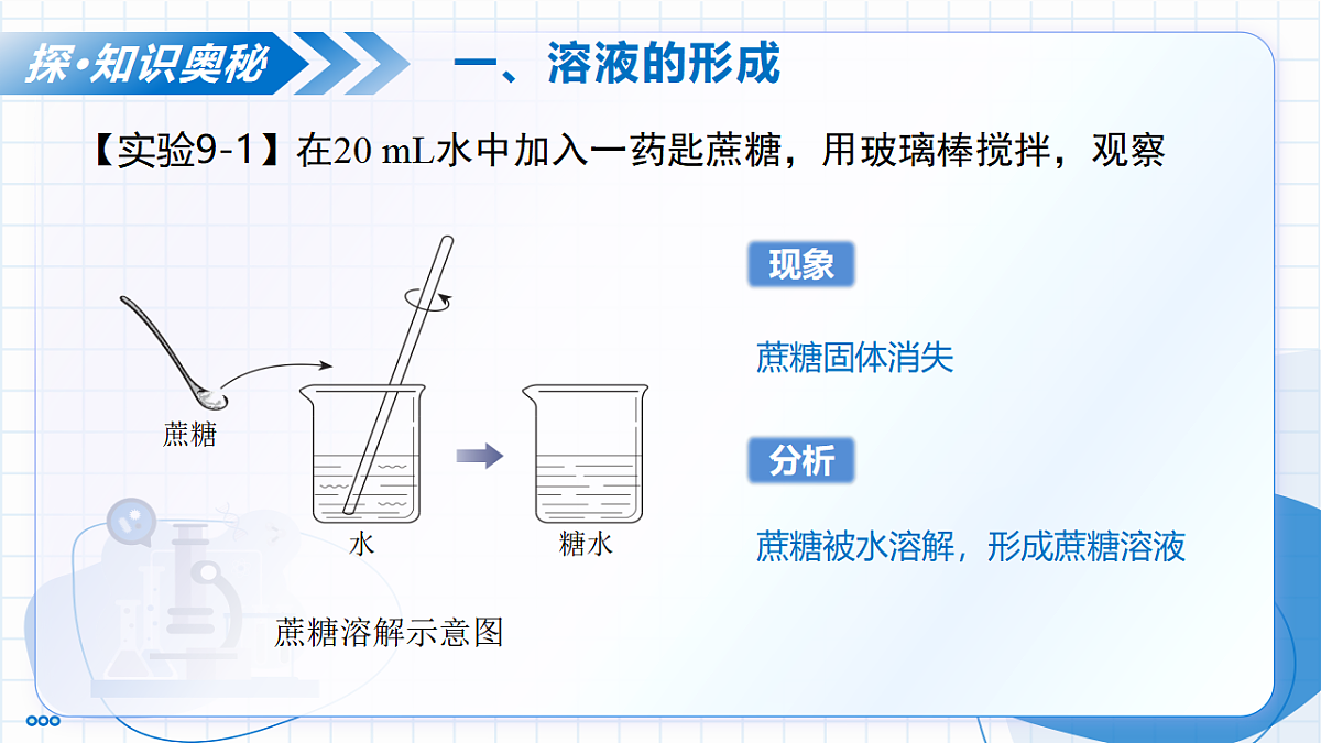 9.1 溶液及其应用 第1课时(教学课件)化学新教材人教版2024九年级下册第6页