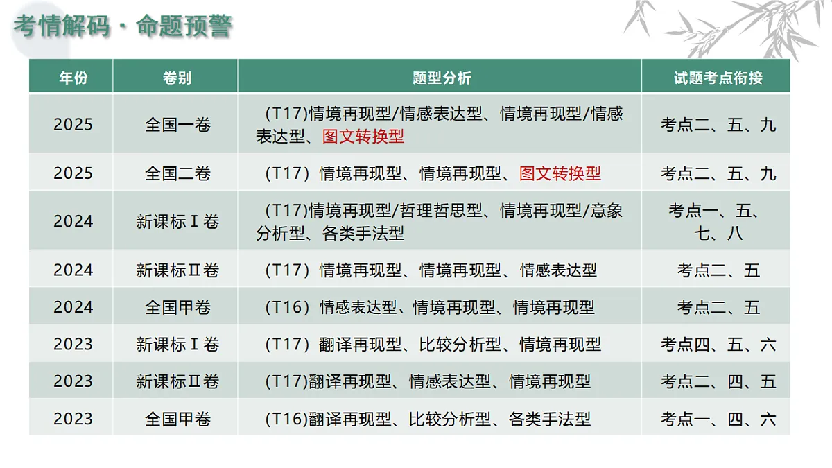 17640766第4页