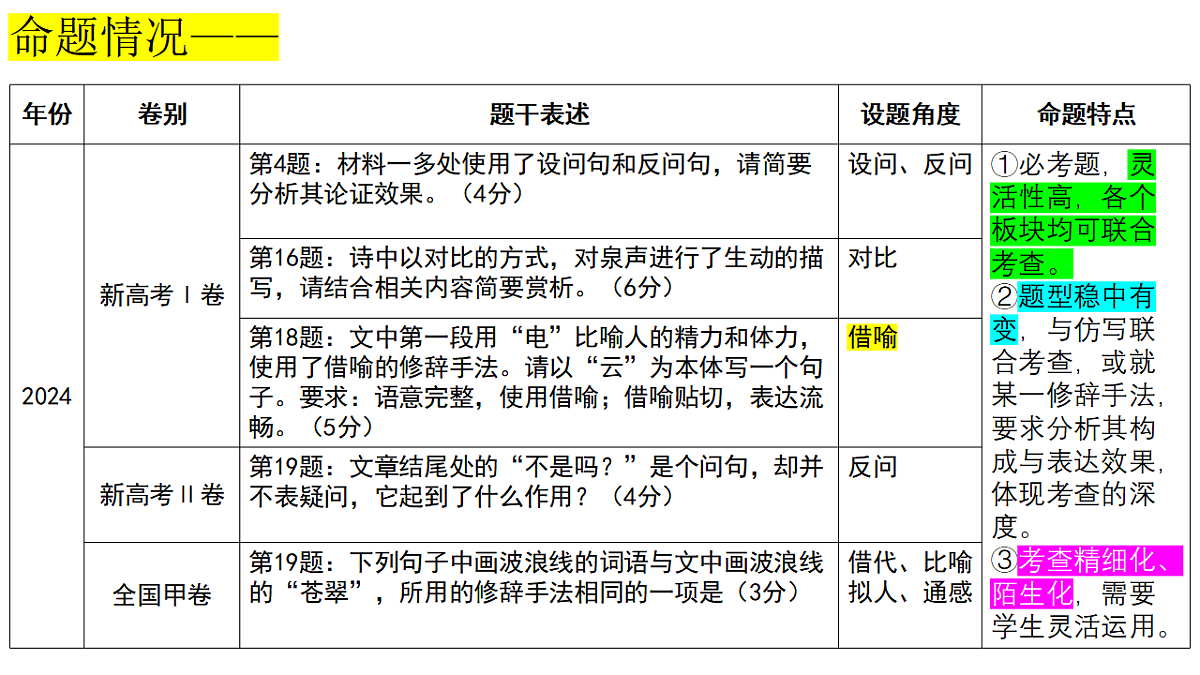 17642445第5页