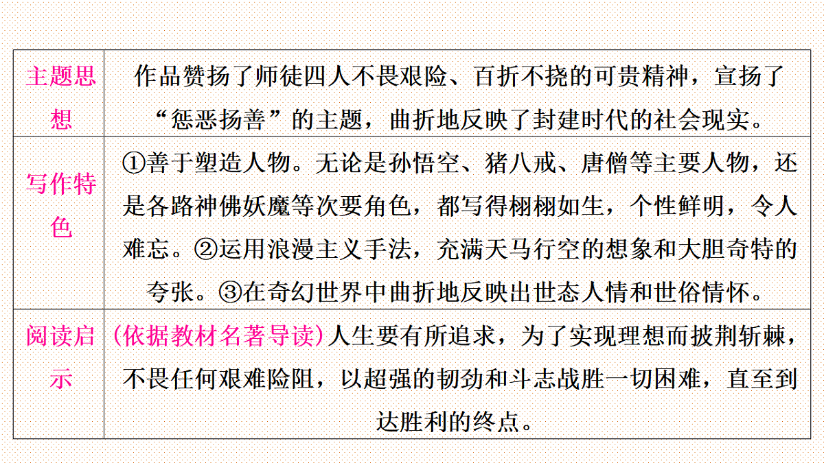 17644586第3页