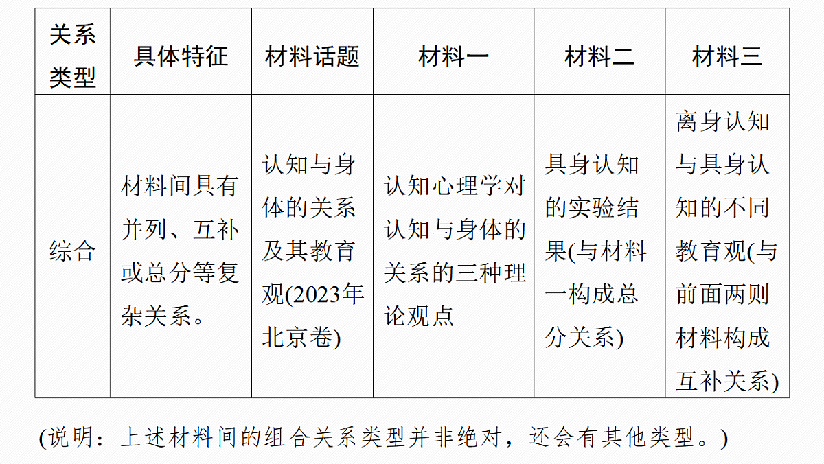 17645007第6页