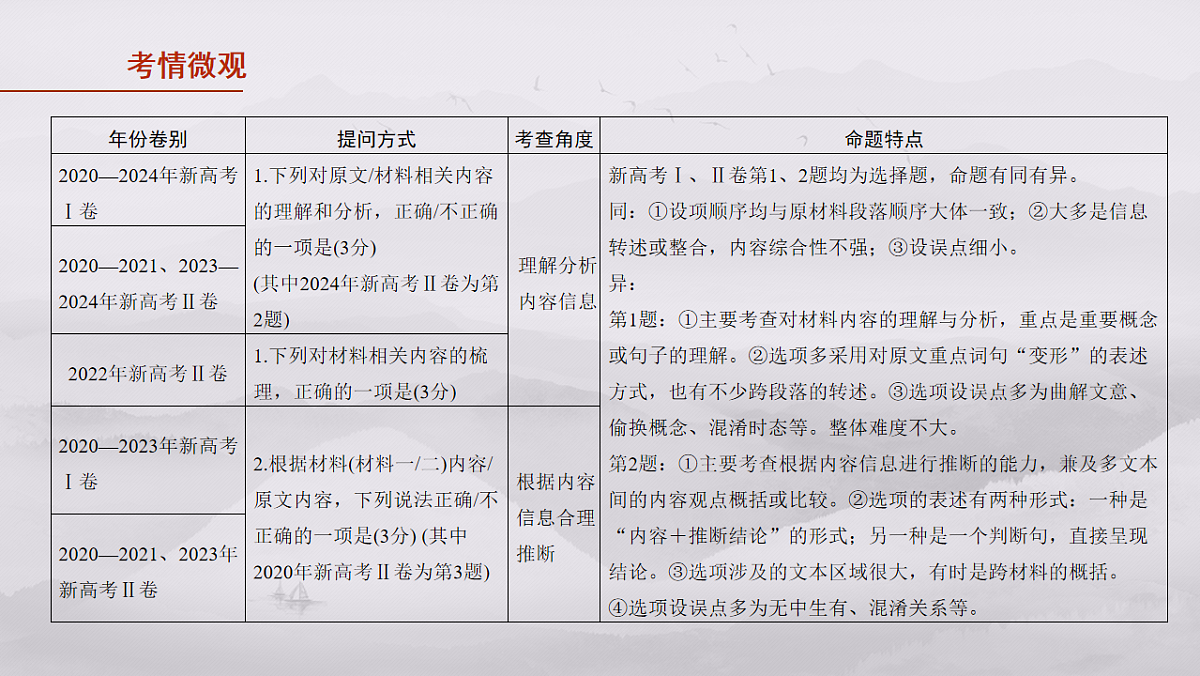 17645014第3页