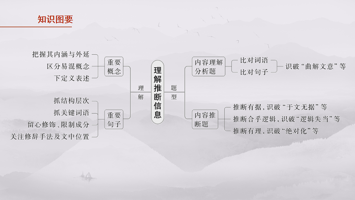 17645014第4页
