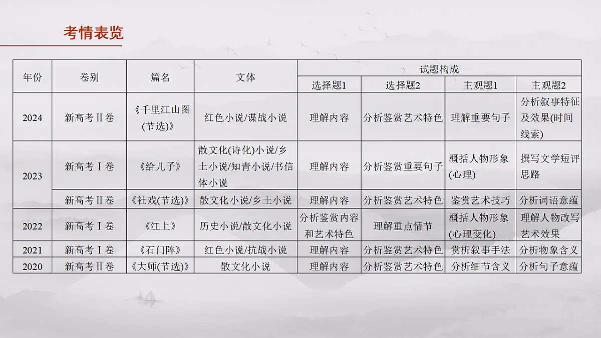 17645390第4页