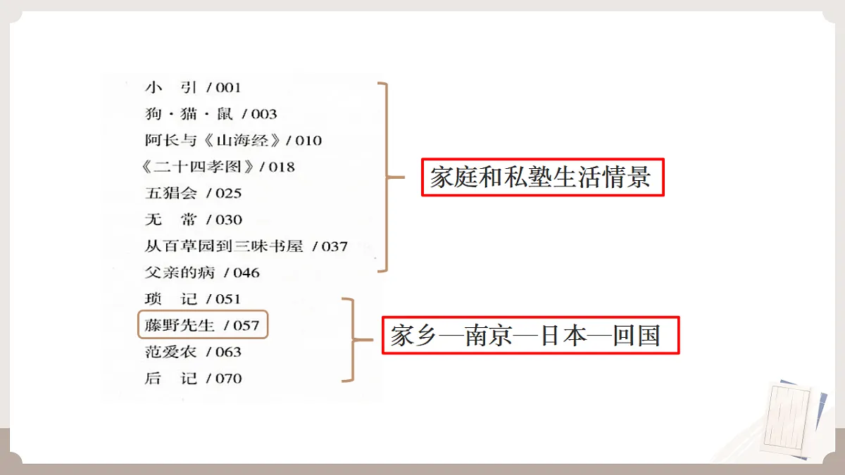 17645709第2页