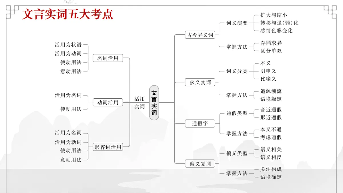 17645882第4页